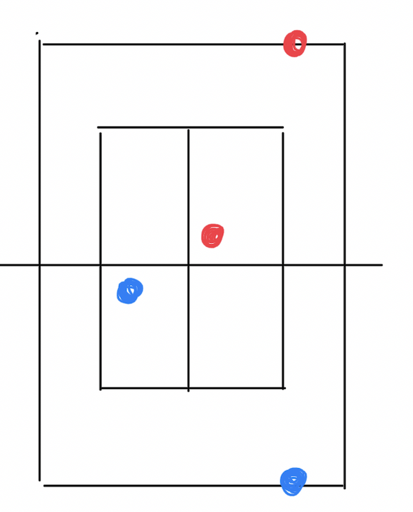 ポジションミスの図