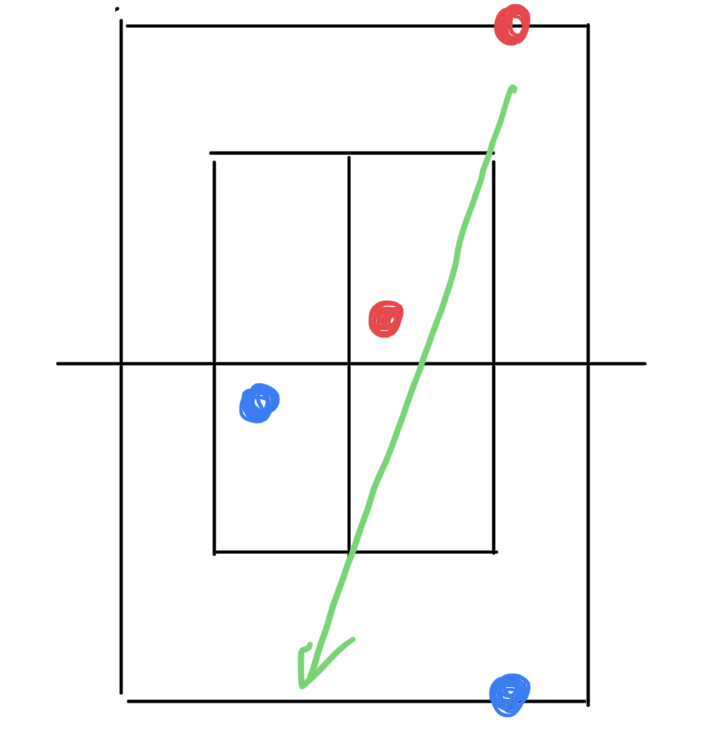 コートに穴ができる図