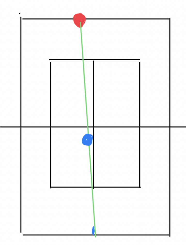 正確なポジション図